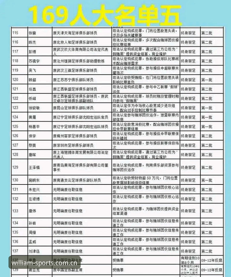 威廉希尔官网入口攻略 中国足球反腐风暴深度评测:从禁足名单看行业黑幕与威廉希尔体育的赛事洞察